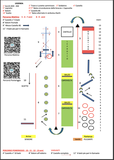 Schema percorso 2026